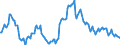 Indicator: Housing Inventory: Median: Listing Price per Square Feet Year-Over-Year in Putnam County, FL