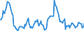 Indicator: Housing Inventory: Median: Listing Price Year-Over-Year in Putnam County, FL