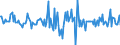 Indicator: Housing Inventory: Median: Home Size in Square Feet Month-Over-Month in Putnam County, FL