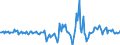 Indicator: Housing Inventory: Active Listing Count: Month-Over-Month in Santa Rosa County, FL