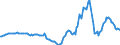 Indicator: Housing Inventory: Active Listing Count: Year-Over-Year in Santa Rosa County, FL