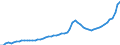 Indicator: Housing Inventory: Active Listing Count: Santa Rosa County, FL