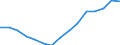 Indicator: Housing Inventory: Active Listing Count: estimate) in Santa Rosa County, FL