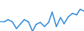 Indicator: Housing Inventory: Active Listing Count: nty, FL