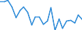 Indicator: Housing Inventory: Active Listing Count: anta Rosa County, FL