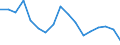 Indicator: Housing Inventory: Active Listing Count: enses Known to Law Enforcement in Santa Rosa County, FL (DISCONTINUED)