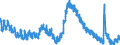 Indicator: Housing Inventory: Active Listing Count: FL