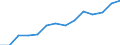 Indicator: Housing Inventory: Active Listing Count: estimate) in Santa Rosa County, FL