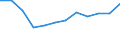 Indicator: Housing Inventory: Active Listing Count: year estimate) for Santa Rosa County, FL (DISCONTINUED)