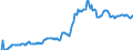 Indicator: Housing Inventory: Average Listing Price: in Santa Rosa County, FL