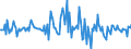 Indicator: Housing Inventory: Average Listing Price: Month-Over-Month in Santa Rosa County, FL