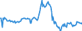 Indicator: Housing Inventory: Average Listing Price: Year-Over-Year in Santa Rosa County, FL