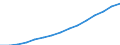 Indicator: Population Estimate,: Total, Not Hispanic or Latino, White Alone (5-year estimate) in Santa Rosa County, FL