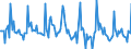 Indicator: Market Hotness:: Median Days on Market in Santa Rosa County, FL