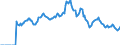 Indicator: Market Hotness:: Median Days on Market in Santa Rosa County, FL