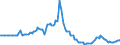 Indicator: Market Hotness:: Page View Count per Property in Santa Rosa County, FL
