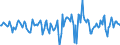 Indicator: Market Hotness:: Median Days on Market Versus the United States in Santa Rosa County, FL