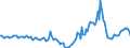 Indicator: Market Hotness:: Median Days on Market in Santa Rosa County, FL