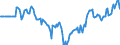 Indicator: Market Hotness:: Median Listing Price in Santa Rosa County, FL