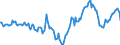 Indicator: Market Hotness:: Median Days on Market Day in Santa Rosa County, FL