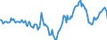 Indicator: Market Hotness:: Median Listing Price Versus the United States in Santa Rosa County, FL