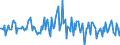 Indicator: Market Hotness:: Nielsen Household Rank in Santa Rosa County, FL