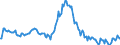 Indicator: Market Hotness:: Median Listing Price in Santa Rosa County, FL