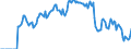 Indicator: Market Hotness:: Supply Score in Santa Rosa County, FL