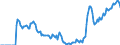 Indicator: Market Hotness: Hotness Rank in Santa Rosa County, FL: 