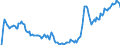 Indicator: Unemployed Persons in Santa Rosa County, FL: 