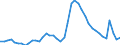 Indicator: Unemployed Persons in Santa Rosa County, FL: 