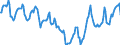 Indicator: Housing Inventory: Median Days on Market: in Santa Rosa County, FL