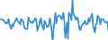 Indicator: Housing Inventory: Median Days on Market: Month-Over-Month in Santa Rosa County, FL