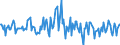 Indicator: Housing Inventory: Median: Listing Price Month-Over-Month in Santa Rosa County, FL