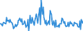 Indicator: Housing Inventory: Median: Listing Price per Square Feet Month-Over-Month in Santa Rosa County, FL