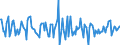 Indicator: Housing Inventory: Median: Home Size in Square Feet Month-Over-Month in Santa Rosa County, FL