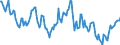 Indicator: Housing Inventory: Median: Home Size in Square Feet Year-Over-Year in Santa Rosa County, FL