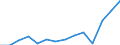 Indicator: Housing Inventory: Active Listing Count: L