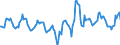 Indicator: Housing Inventory: Active Listing Count: Month-Over-Month in Sarasota County, FL