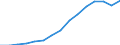 Indicator: Housing Inventory: Active Listing Count: estimate) in Sarasota County, FL