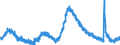 Indicator: Housing Inventory: Active Listing Count: L