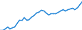 Indicator: Housing Inventory: Active Listing Count: , FL