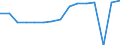 Indicator: Housing Inventory: Active Listing Count: usted by Cost of Living for Sarasota County, FL