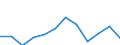 Indicator: Housing Inventory: Active Listing Count: year estimate) for Sarasota County, FL (DISCONTINUED)