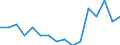 Indicator: Housing Inventory: Active Listing Count: g in Sarasota County, FL