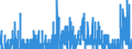 Indicator: Housing Inventory: Active Listing Count: ty, FL