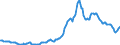 Indicator: Housing Inventory: Average Listing Price: in Sarasota County, FL