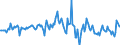 Indicator: Housing Inventory: Average Listing Price: Month-Over-Month in Sarasota County, FL