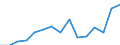 Indicator: Population Estimate,: Total, Hispanic or Latino, American Indian and Alaska Native Alone (5-year estimate) in Sarasota County, FL