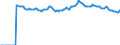 Indicator: Market Hotness:: Median Listing Price Versus the United States in Sarasota County, FL